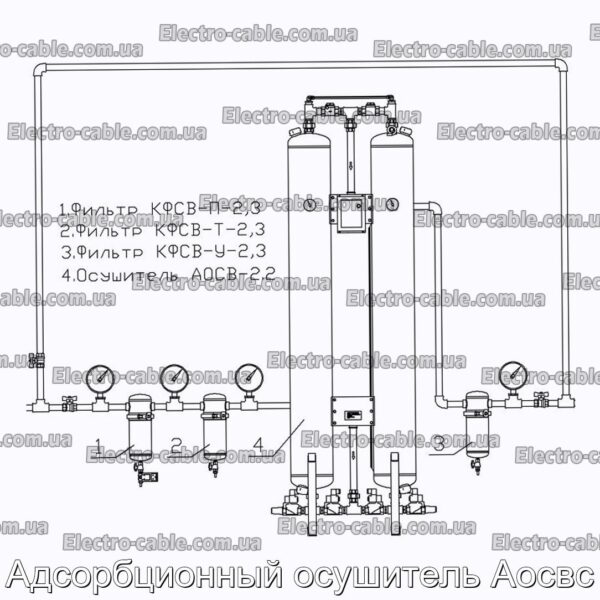 Адсорбционный осушитель Аосвс - фотография № 1.