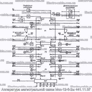 Аппаратура магистральной связи Мсс-12-6-2м 441.11.97 - фотография № 1.