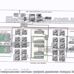 Автоматизированная система графика движения поездов Визинфо - фотография № 1.