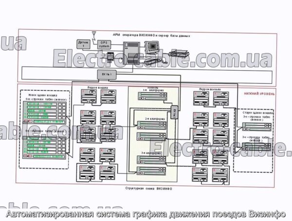 Автоматизированная система графика движения поездов Визинфо - фотография № 1.