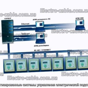 Автоматизированные системы управления электрической подстанцией - фотография № 1.