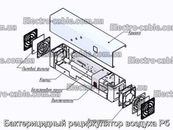 Бактерицидный рециркулятор воздуха Рб - фотография № 1.