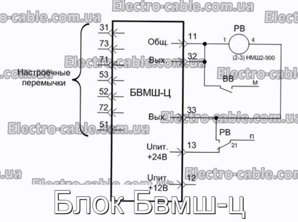 Блок Бвмш-ц - фотография № 1.