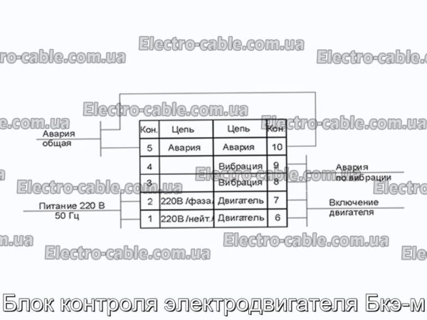 Блок контроля электродвигателя Бкэ-м - фотография № 3.