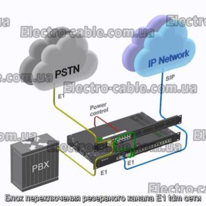 Блок переключения резервного канала E1 tdm сети - фотография № 1.