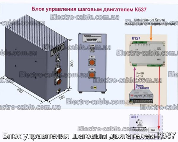 Блок управления шаговым двигателем К537 - фотография № 1.