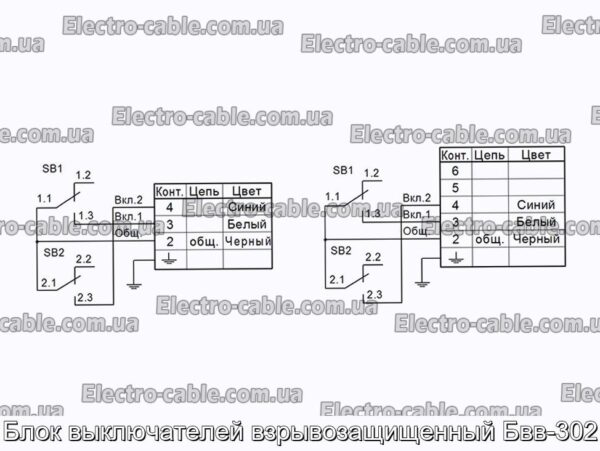 Блок выключателей взрывозащищенный Бвв-302 - фотография № 1.
