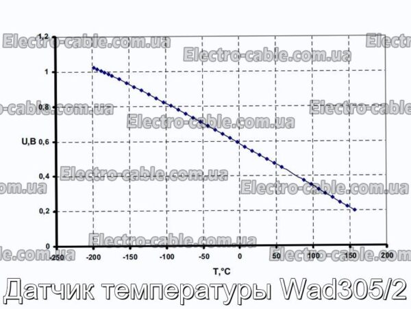 Датчик температуры Wad305/2 - фотография № 2.