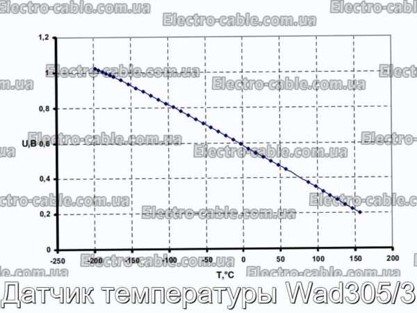 Датчик температуры Wad305/3 - фотография № 2.