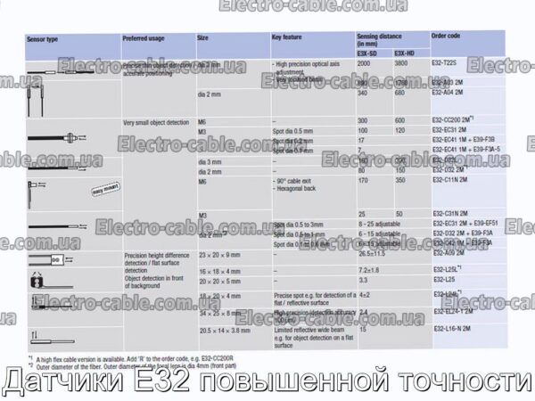 Датчики E32 підвищеної точності - фотографія №1.