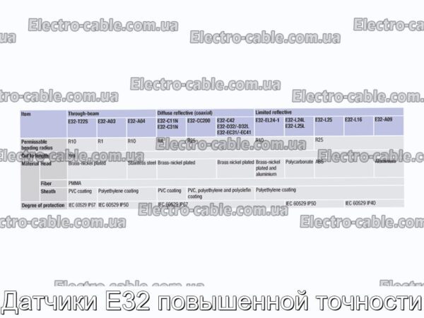 Датчики E32 підвищеної точності - фотографія №2.