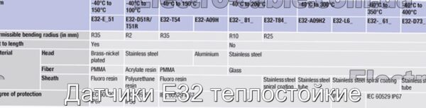 Датчики E32 теплостойкие - фотография № 2.