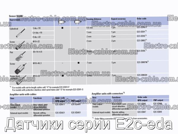 Датчики серии E2c-eda - фотография № 1.