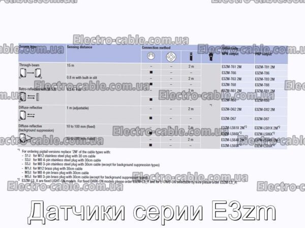 Датчики серии E3zm - фотография № 1.