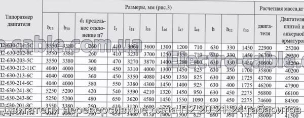 Двигатели нереверсивные ряда П2 20,21,24 габаритов - фотография № 2.