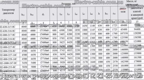 Двигатели реверсивные ряда П2 21-25 габаритов - фотография № 2.