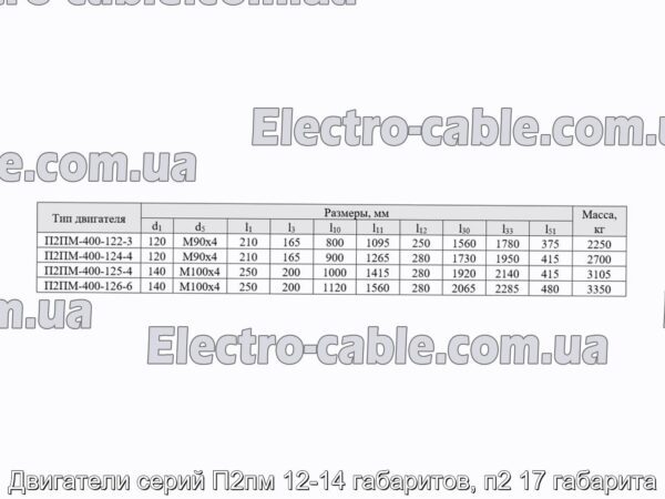 Двигуни серій П2пм 12-14 габаритів, п2 17 габарити - фотографія №1.