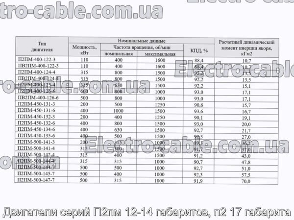 Двигуни серій П2пм 12-14 габаритів, п2 17 габарити - фотографія №3.