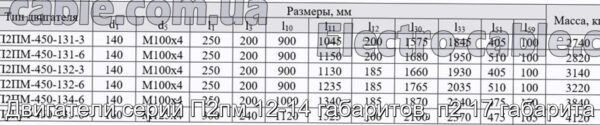 Двигуни серій П2пм 12-14 габаритів, п2 17 габарити - фотографія №5.