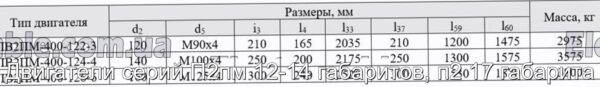 Двигуни серій П2пм 12-14 габаритів, п2 17 габарити - фотографія №6.