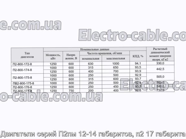 Двигуни серій П2пм 12-14 габаритів, п2 17 габарити - фотографія №7.