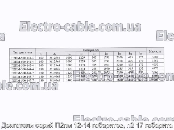 Двигуни серій П2пм 12-14 габаритів, п2 17 габарити - фотографія №9.