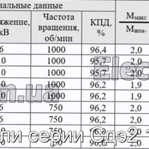 Электродвигатели серии Сдэ2 16, 17 габаритов - фотография № 1.