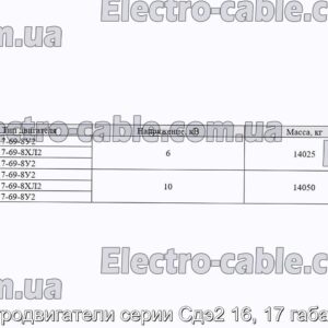 Электродвигатели серии Сдэ2 16, 17 габаритов - фотография № 2.