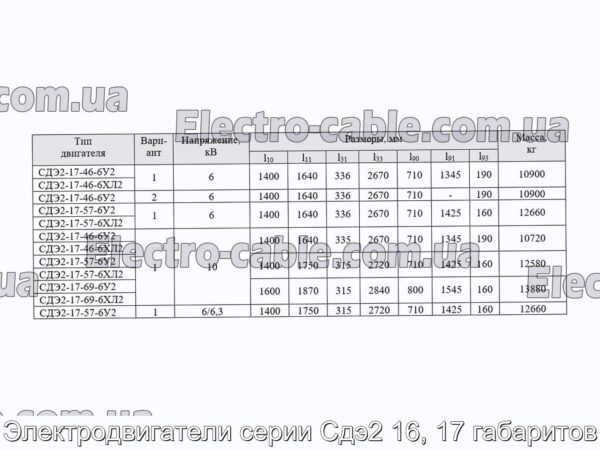 Электродвигатели серии Сдэ2 16, 17 габаритов - фотография № 8.