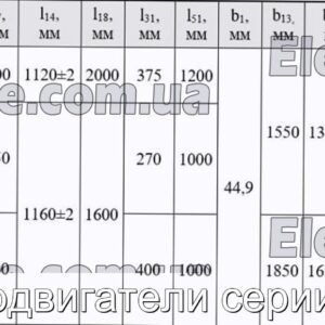 Електродвигуни серії СДК3 4 - фотографія №2.