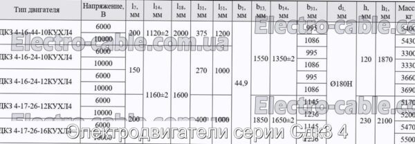 Электродвигатели серии Сдк3 4 - фотография № 2.