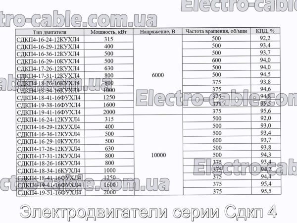 Электродвигатели серии Сдкп 4 - фотография № 2.