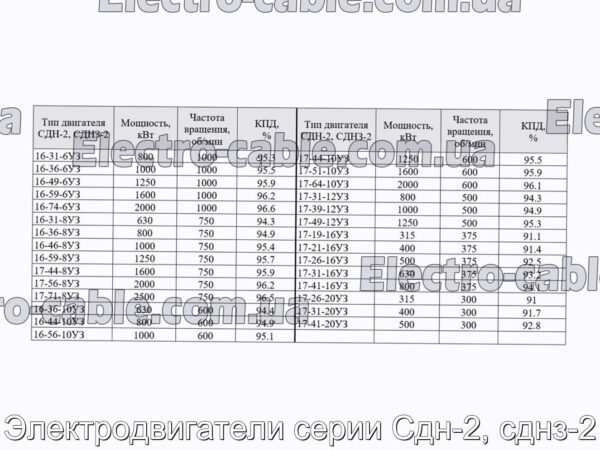 Электродвигатели серии Сдн-2, сднз-2 - фотография № 5.