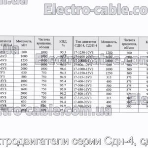 Електродвигуни серії СДН-4, СДНЗ-4 - фотографія №2.