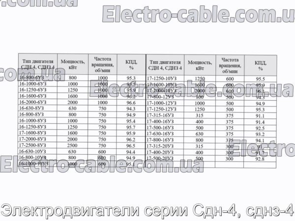 Электродвигатели серии Сдн-4, сднз-4 - фотография № 2.