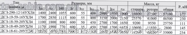 Электродвигатели серий Мс и сдсз - фотография № 11.