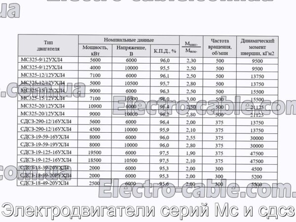 Электродвигатели серий Мс и сдсз - фотография № 6.