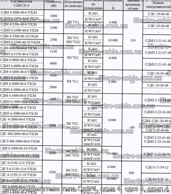 Электродвигатели типа Сдм 4, сдмз 4, сдсз 4, сдмп 4 - фотография № 11.