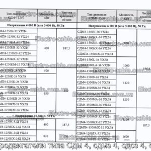 Электродвигатели типа Сдм 4, сдмз 4, сдсз 4, сдмп 4 - фотография № 2.