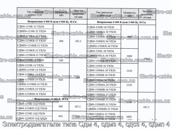 Электродвигатели типа Сдм 4, сдмз 4, сдсз 4, сдмп 4 - фотография № 2.