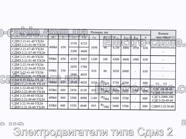 Электродвигатели типа Сдмз 2 - фотография № 5.