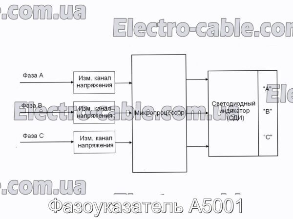 Фазоуказатель А5001 - фотография № 1.