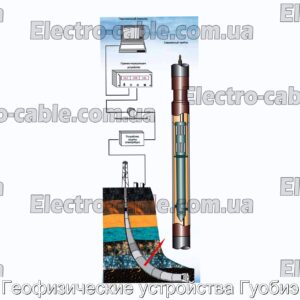 Геофизические устройства Гуобиэ - фотография № 1.
