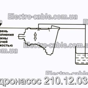 Гидронасос 210.12.03.03 - фотография № 1.