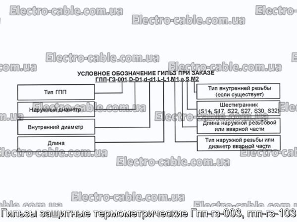 Гильзы защитные термометрические Гпп-гз-003, гпп-гз-103 - фотография № 2.