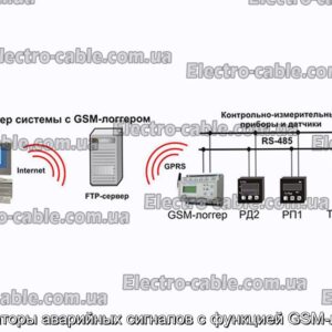 Показники аварійних сигналів за допомогою функції GSM Logger - Фотографія № 2.