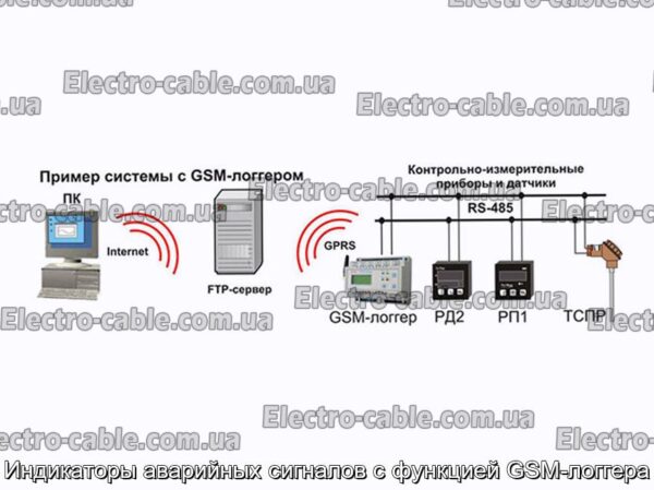 Показники аварійних сигналів за допомогою функції GSM Logger - Фотографія № 2.