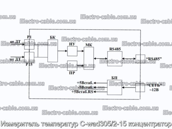 Измеритель температур С-wad305/2-15 концентратор - фотография № 2.