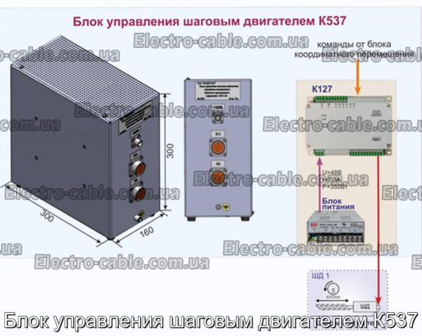 Блок керування кроковим двигуном К537 – фотографія №2.