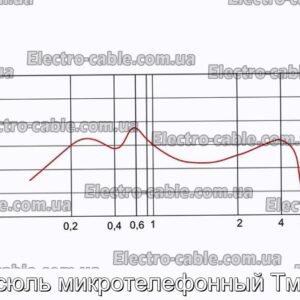 Капсюль микротелефонный Тмк-08 - фотография № 1.